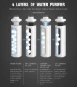 Air filter + Water filter package (G10, G20, F20) - Image 6