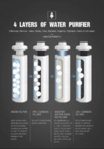 WIZZWELL G100 Atmospheric Water Generator - Image 2